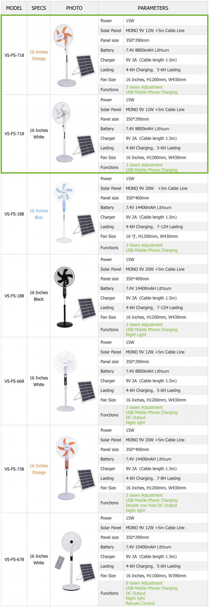 پنکه ایستاده خورشیدی 16 اینچی با انرژی خورشیدی برای استفاده در خانه های کمپینگ 8